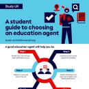 [공지] 유학원 선택을 위한 영국문화원 가이드 British Council Student Guide to Choosing an...
