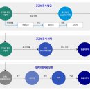 태양 행정사 사무소 이미지