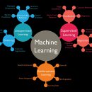 AI(인공지능)? 이미지