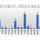 성서아람어린이집 이미지