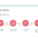 길디엔씨