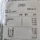 강선봉→봉화산(6월8일) 결산보고 이미지