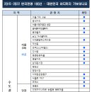 무주에코랜드