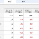 디앤디플러스 이미지