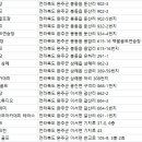 육교골프존스크린 이미지