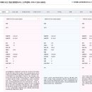 셀리공인중개사사무소 네이버블로그