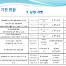 국제조리직업전문학원