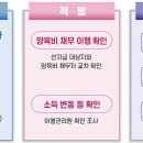 7월 &#39;양육비 선지급제&#39; 시행, 미성년 자녀 1인당 월 20만 원 이미지