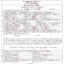 신스공인행정사사무소 이미지