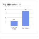 팔렬고등학교 이미지