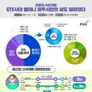에스지레일(주)