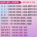 아랑고고장구(야간) | 2026 수안보 온천제 총정리 (+행사 일정·위치 한눈에꿩산채비빔밥 무료 나눔)