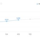 (주)대우에스티