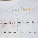 읽고 쓰고 문해력 쑥쑥 이미지