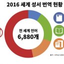 번역