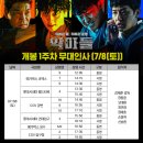 장동윤-악마들 메가박스&롯데시네마&씨네Q 개봉주 7월8일~9일무대인사 확정!!! 📢📢📢CGV추가^^ 이미지