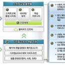 다우디지털