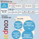 780251 네이버블로그