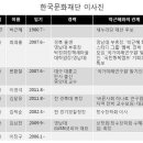 한국문화재단 `80~2012, 32년 이사장 박근혜! 이미지
