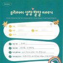 (주)김승일아동발달센터 | [공지] 강서구아동발달클리닉 미즈메디병원 아동발달센터 치료 후기입니다!