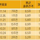 서교동가판점 이미지