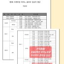 트레비앙음악학원 이미지