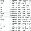 제주외가 이미지