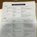 성삼병원 응급실 입구 옆 | 청화병원 자연분만 특실 후기 입원실 비용 식사 보호자 식사 부대시설 후기