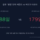 (주)성호산업노동조합 | 호주 워홀 솔직한 팜잡 현실과 세컨트 써드 비자 조건 총정리