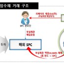 20241017ㅡ 국감 금감원장에 대한 신장식의원 질의 관련 이미지