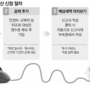 다나여성의원 이미지