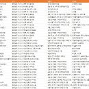 가로등제어 | 충청남도 서산시 공장
