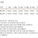 똑독트레이닝스쿨 이미지