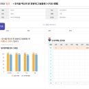 리드인독서중심논술만촌중앙학원 | 독서논술 리드인에서 초등학생 아이에게 독서습관 만들기!