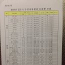 수진2동 주민센터 이미지