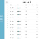 천안고속버스터미널 이미지