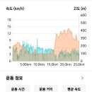 11-05 (토)금북정맥(황골도로-차령고개) 이미지