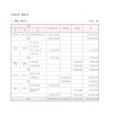 (사)경기도장애인정보화협회 안산시지회 이미지