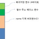 오버플로우 이미지
