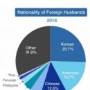 일본여자 국제결혼 1위는 한국남자 이미지