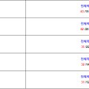 대구 고교별 의학계열, 서울대 합격자 현황(2024년) 이미지