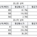 신성어뮤즈먼트 이미지