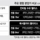 동원프리텔 이미지