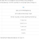 (주)더드림인베스트먼트 이미지