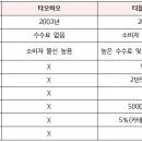 글로벌트레이드비즈 이미지