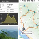 예봉산도깨비박물관 티스토리