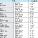 장애인 10명 중 8명 최근 1년간 ‘집콕’ 이미지