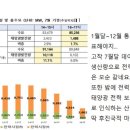 산업통상부의 태양광발전의 여름철 전력수급 기여 현황 모순적 발표이다.-국민신문고 답변- 이미지