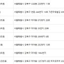 김보연산부인과의원 이미지