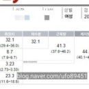 (주)쥬비스다이어트 수원영통점
